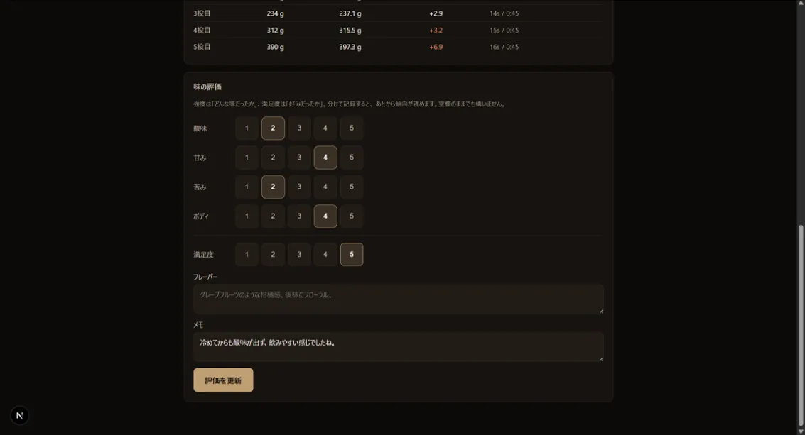 テイスティングノートと味の評価